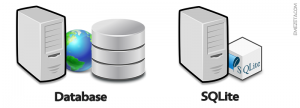 database-sqlite